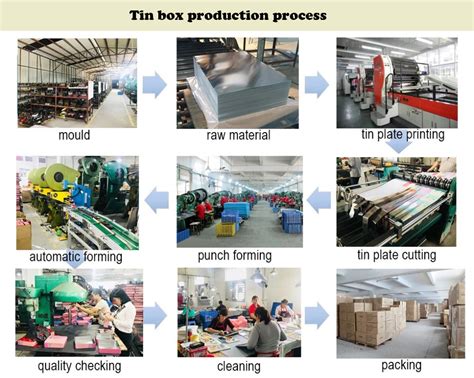 production process metal tin box|tin box packaging.